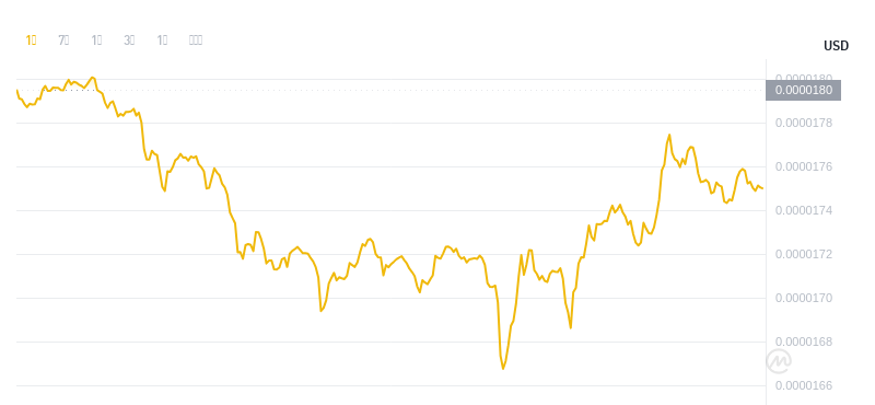 2024年09月23日Bonk币价格